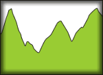 Route Profiles